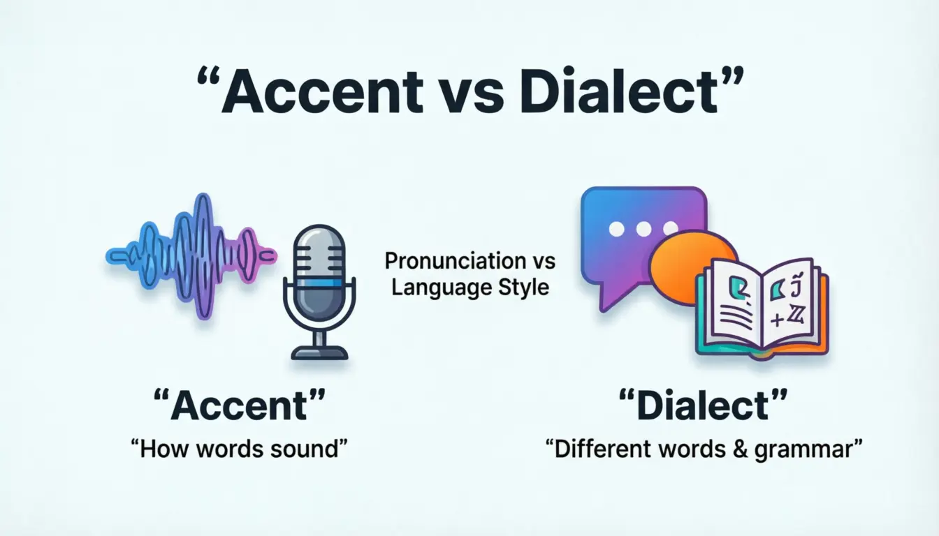 Difference Between Accent and Dialect