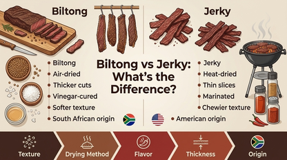 Difference Between Biltong and Jerky