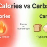 Difference Between Calories and Carbs